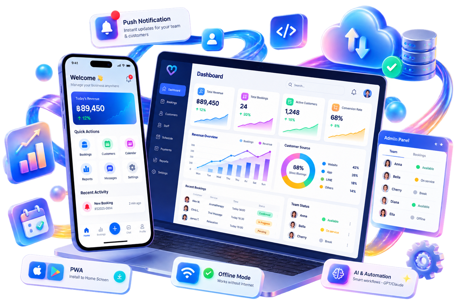 ตัวอย่างโปรเจกต์พิเศษ automation AI integration และ dashboard