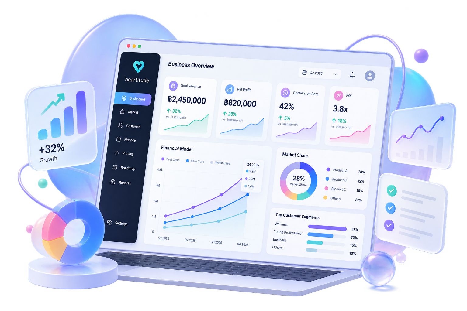 ตัวอย่าง dashboard สำหรับดูแลเว็บไซต์และวัดผลธุรกิจ